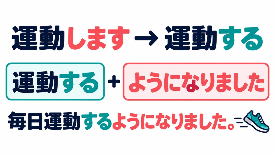 습관의 변화를 나타낼 때는 앞에 동작동사의 사전형을 써요. 「運動します」는 「運動する」로 바뀌어요.