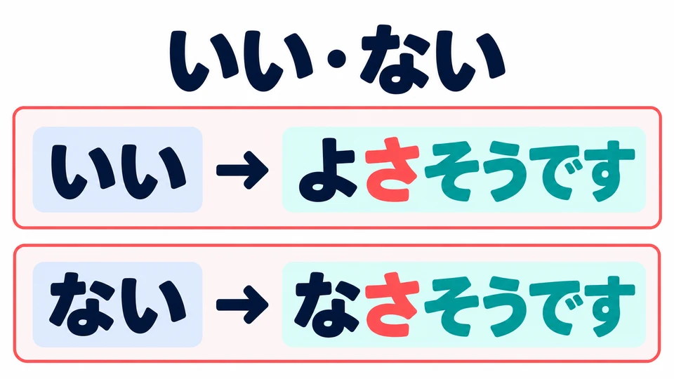 For 「いい」 and 「ない」, the rule of simply removing 「い」 does not apply. Use 「よさ」 and 「なさ」 before 「そうです」.