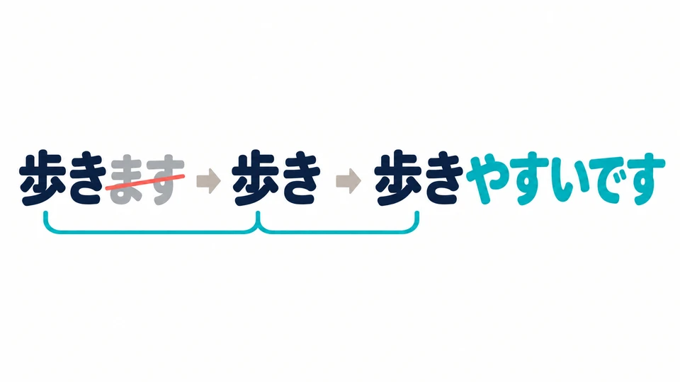 Keep the part before ます: 歩きます→歩き→歩きやすいです.
