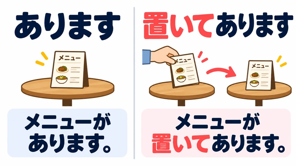 「あります」는 그 물건이 있다는 뜻이에요. 「置いてあります」는 누군가 그 물건을 놓아 두었다는 뜻도 담고 있어요.