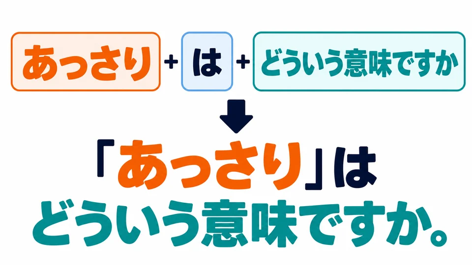 Setze das unbekannte Wort vor 「は」 und ergänze 「どういう意味ですか」, um nach seiner Bedeutung zu fragen.
