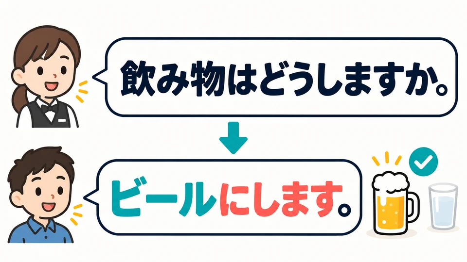 「飲み物はどうしますか」 fragt, was du trinken möchtest. Du kannst mit 「ビールにします」 antworten.