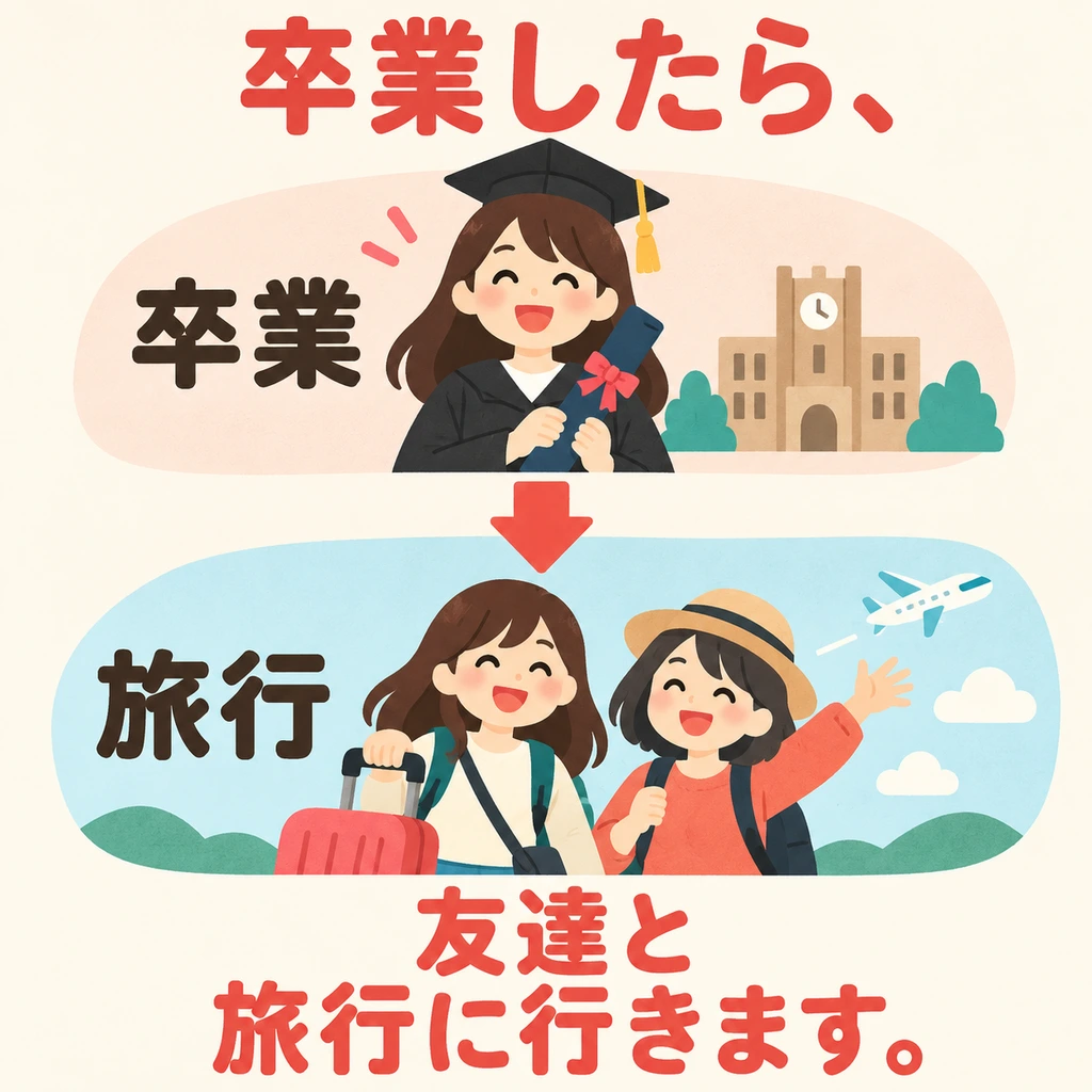 Look at the picture: graduate first, then travel. 「たら」 tells us what happens after the first event is completed.