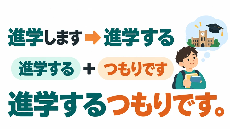 “進学します” becomes “進学する”: 進学するつもりです. This says you intend to continue your education at the next level.