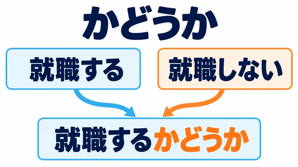 「かどうか」combines “do it” and “do not do it” into one question. It means “whether or not.”
