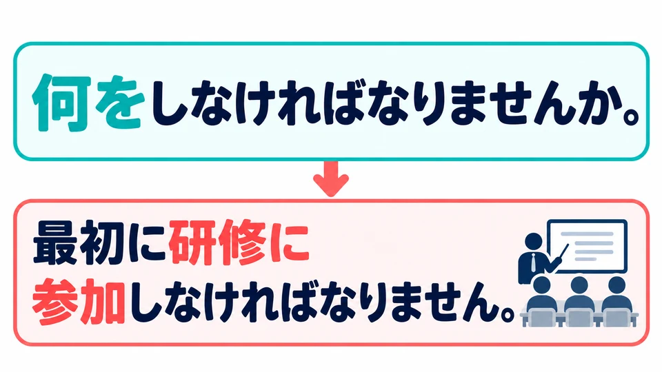 Im Gespräch fragt 「何をしなければなりませんか」, was man tun muss. Die Antwort lautet: an der Schulung teilnehmen.