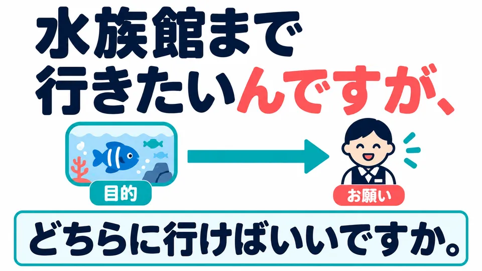 When asking for help, use 「～んですが」 to explain your situation or goal first, setting up the request that follows.