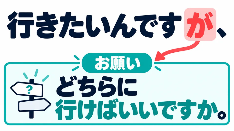 Here, 「が」 introduces the request for help that follows. It does not mean “but” or suggest a contradiction in your goal.