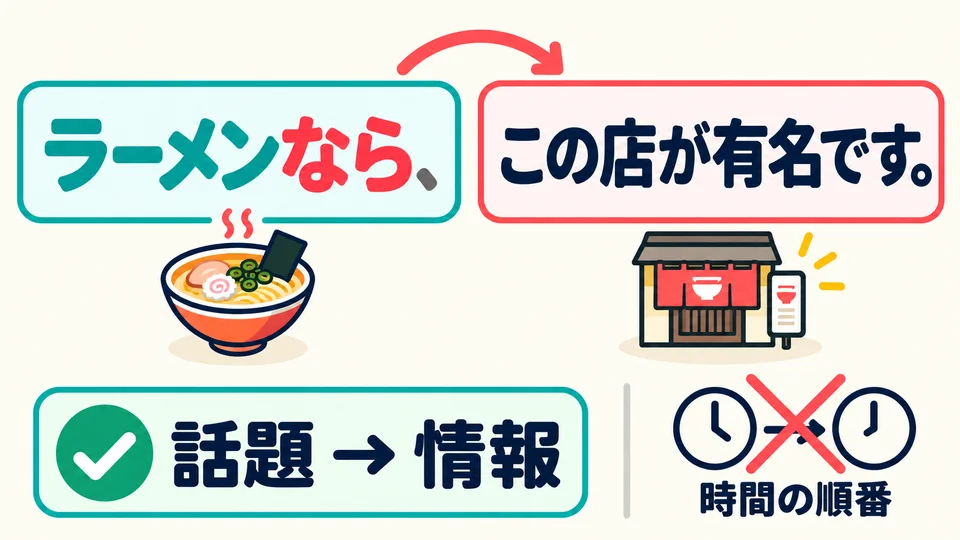 Here, you pick up the topic and then give useful information. It does not express the order in which two events happen.