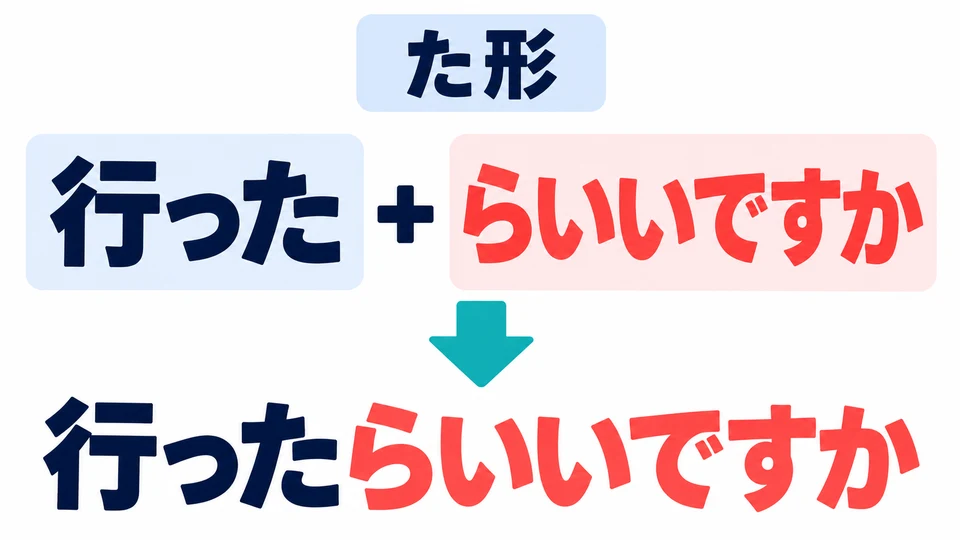 Add 「らいいですか」 to the verb's た-form: 行った→行ったらいいですか。