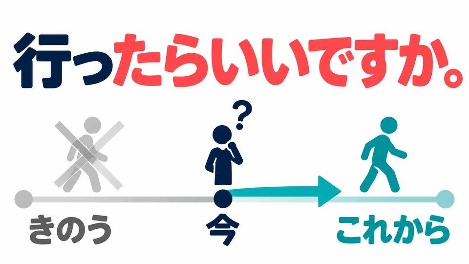 Although this uses the た-form, you're asking what to do next, not about something you already did.