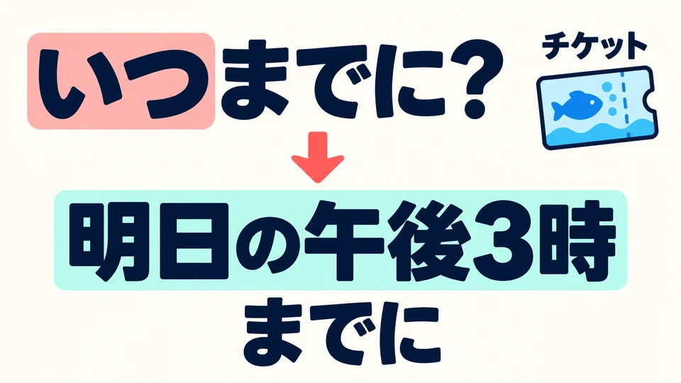 Use 「いつまでに」 to ask by when something must be done. In the ticket example, the answer gives three o’clock tomorrow afternoon.
