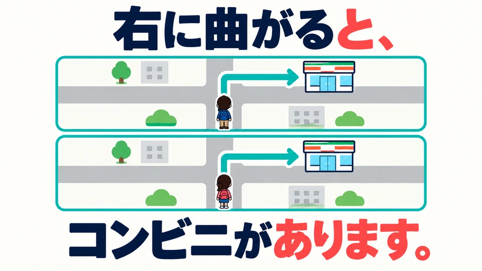 Jika mengikuti rute ini, kamu akan tiba di tempat yang sama. 「と」 menjelaskan hasil yang pasti dari rute tersebut.