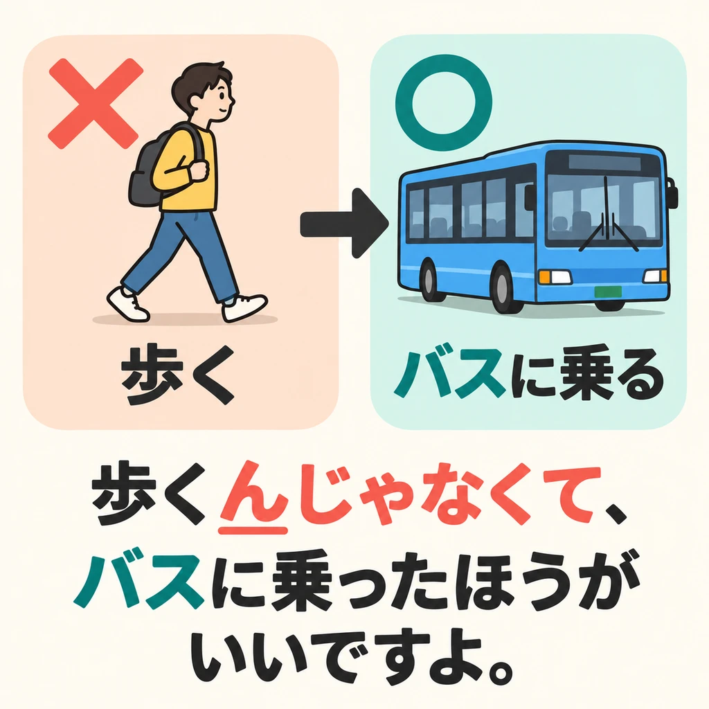Für den Weg zum Bahnhof wird zuerst das Gehen ausgeschlossen und dann der Bus empfohlen. Welche Möglichkeit empfiehlt das Bild?