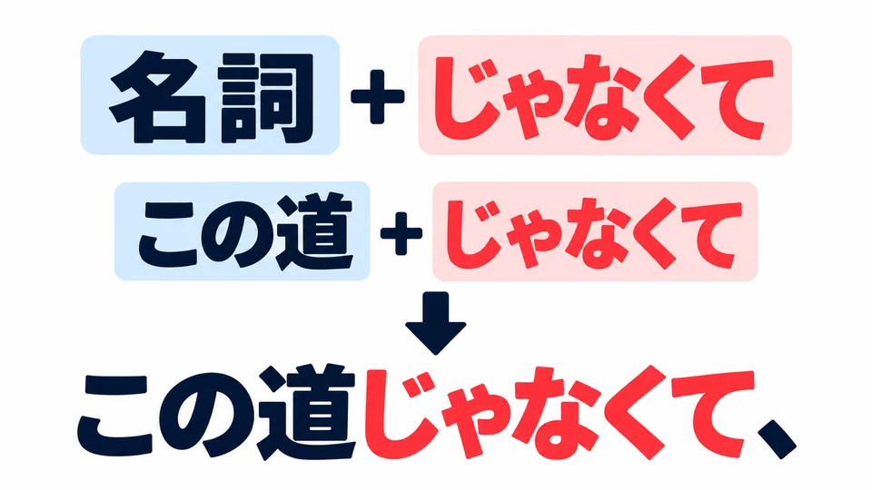 Wird ein Nomen ausgeschlossen, folgt direkt 「じゃなくて」: この道じゃなくて.