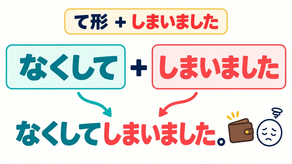 Attach it to the verb’s て-form: なくして＋しまいました. Here, we are talking about something that has already happened.