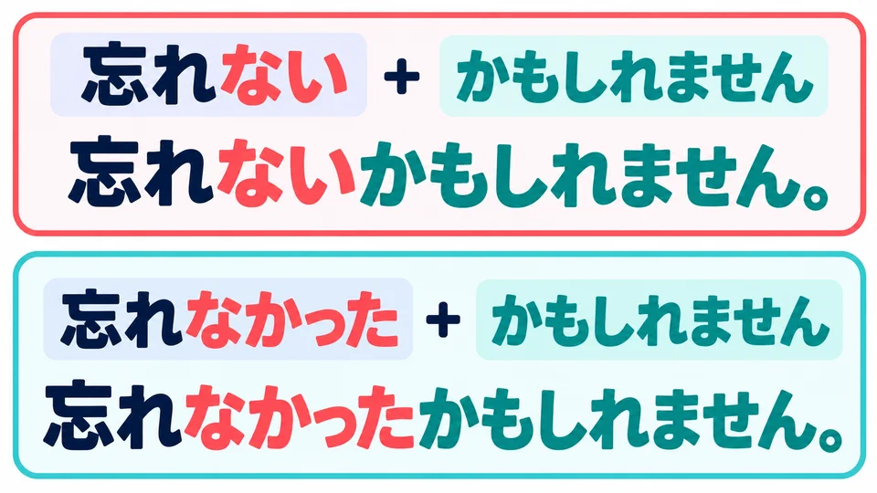 For a possibility expressed in the negative, keep the plain-form 「ない/なかった」 and then add this expression.