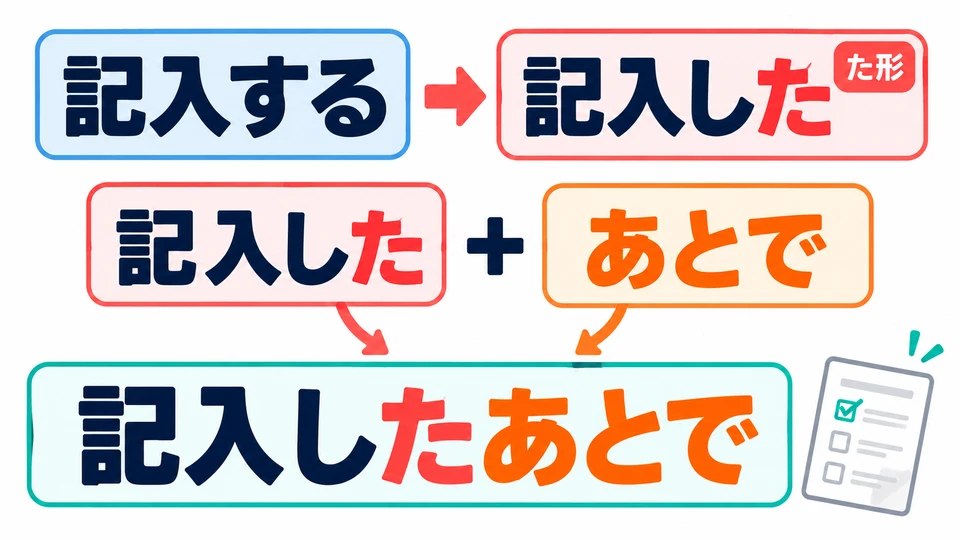 Put the verb in the た-form, then add 「あとで」. In the picture, this is 「記入したあとで」.