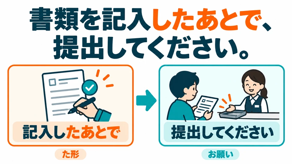 「提出してください」 is a request. The earlier た-form does not mean the whole sentence is about the past.