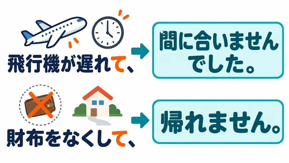 後半句常說無法控制的結果，如晚點、沒趕上或回不了家。