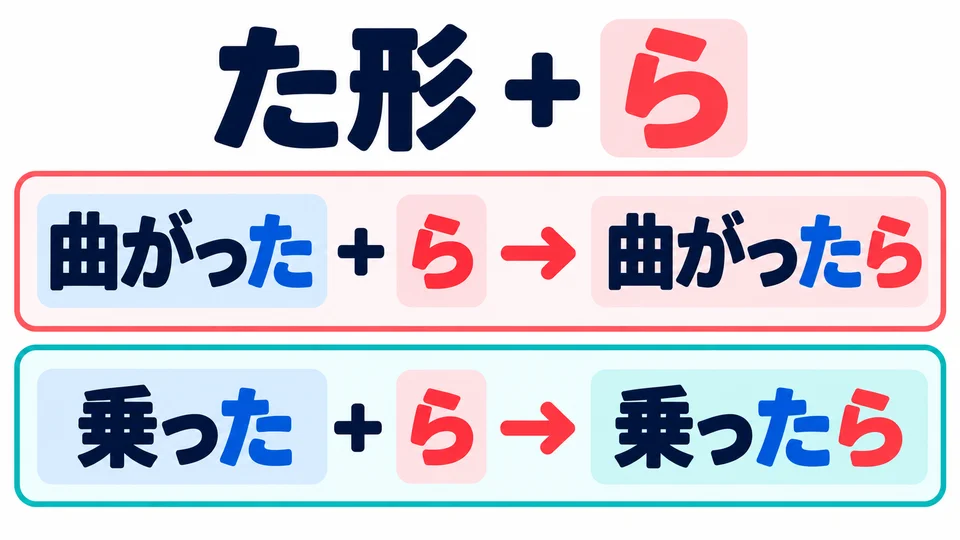 Añade 「ら」 a la forma た del verbo: 曲がった→曲がったら, 乗った→乗ったら.