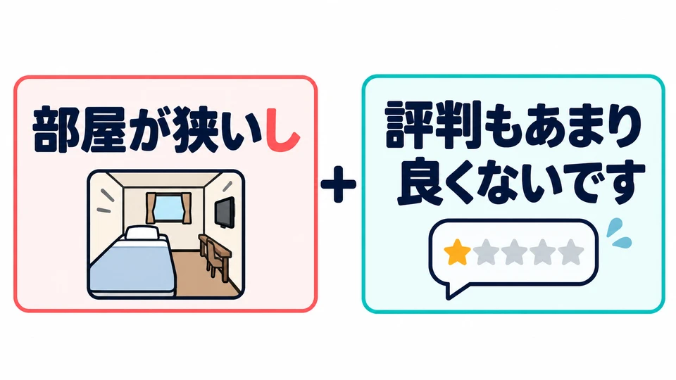 After 「部屋が狭いし」, add that the reviews are poor. You can list drawbacks too.