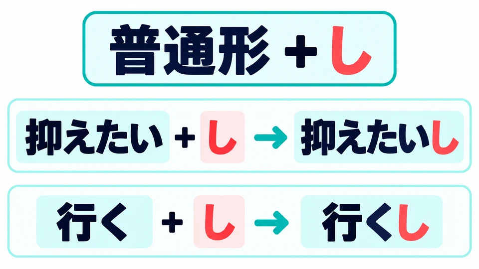 Verbs usually take 「し」 directly after the plain form, as in 「抑えたいし」.
