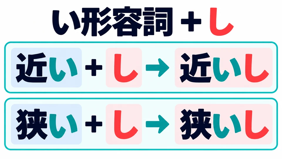 い-adjectives take 「し」 after the plain form. Keep 「い」 in 「近いし」 and 「狭いし」.