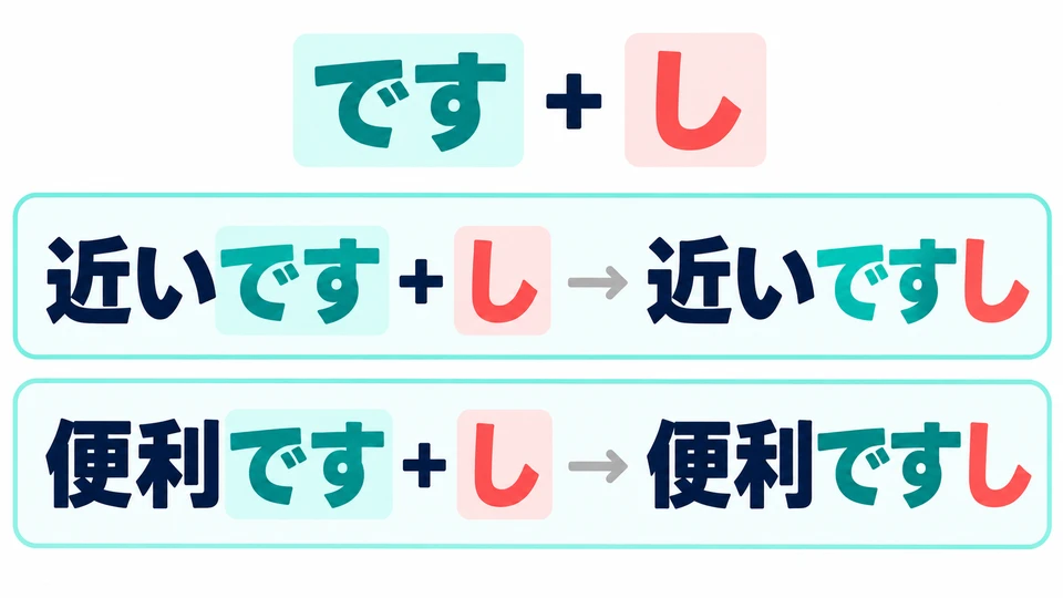 Polite forms can take 「し」 too: both 「近いですし」 and 「便利ですし」 work.