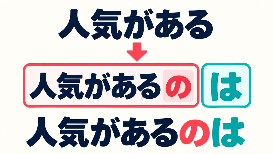 “の” turns “人気がある” into a noun-like unit; “は” then marks it as the topic.