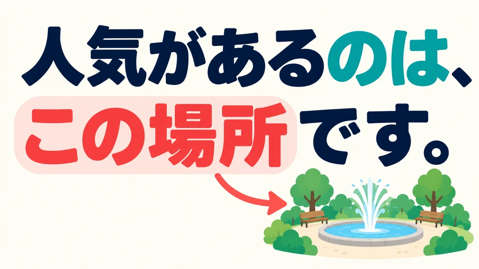 “人気があるのは、この場所です。” first says “the place that is popular”, then identifies which place it is.
