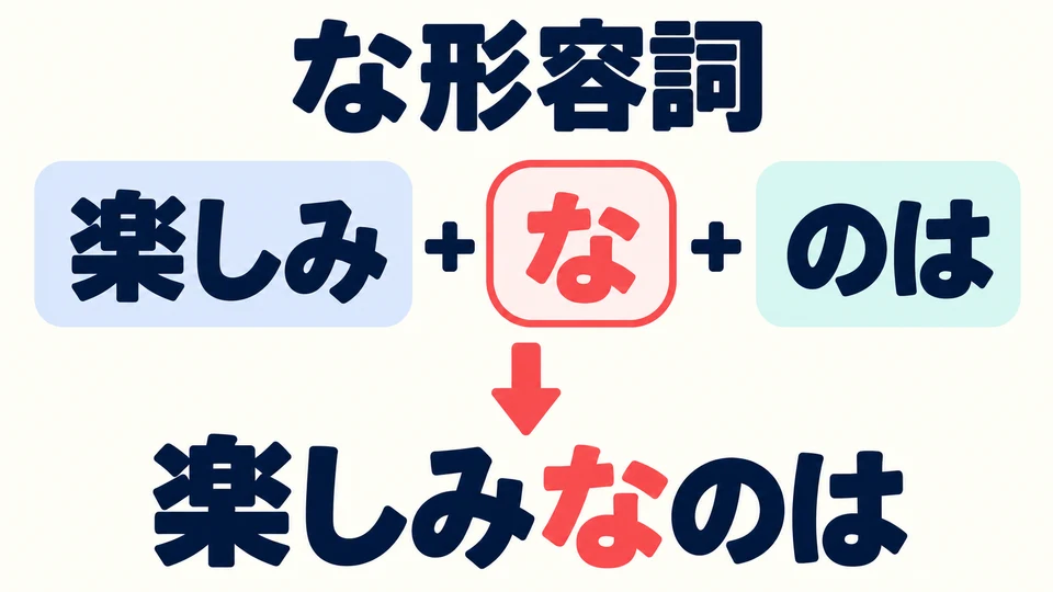 Keep “な” with な-adjectives: “楽しみなのは”. Don’t omit “な” or attach “のは” directly after “です”.