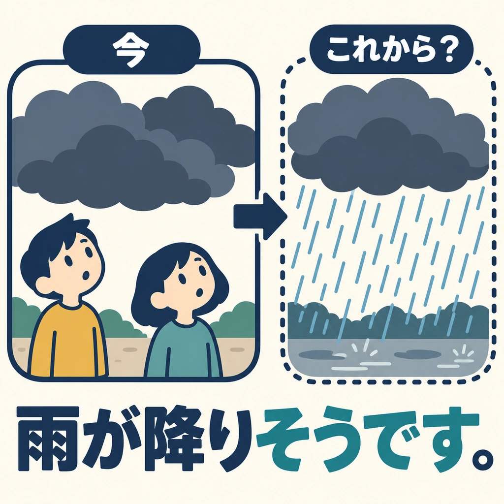 ดูเมฆดำสิ ตอนนี้ฝนยังไม่ตก คิดว่าต่อไปจะเป็นอย่างไร? ลองหาสิ่งที่ใช้คาดการณ์จากสถานการณ์ตรงหน้า