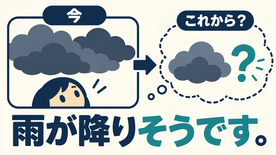「そうです」ใช้คาดการณ์สิ่งที่อาจเกิดขึ้นต่อไป โดยดูจากสถานการณ์ปัจจุบันหรือลักษณะที่เห็น