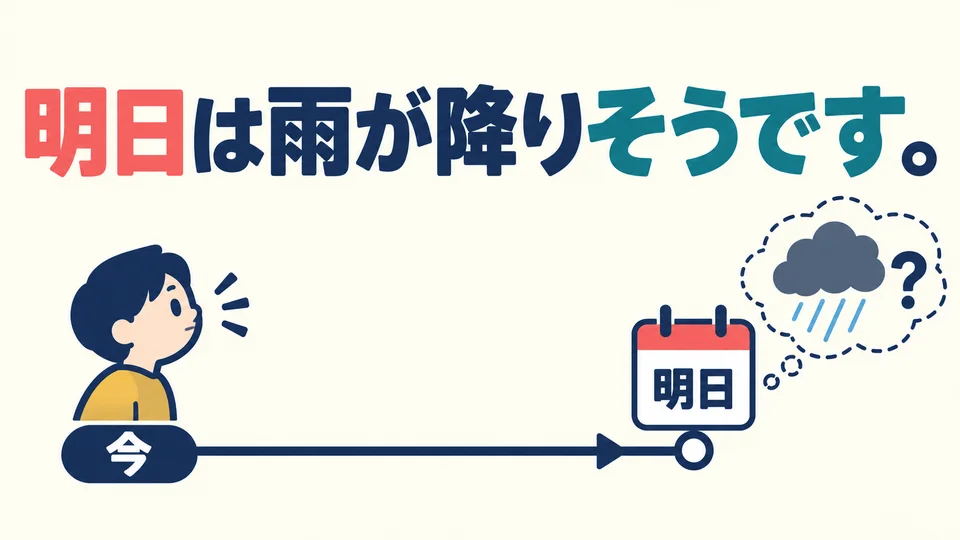 「明日は雨が降りそうです」คาดการณ์อากาศของวันพรุ่งนี้ จึงไม่ได้ใช้เฉพาะสิ่งที่จะเกิดขึ้นในอีกอึดใจเท่านั้น