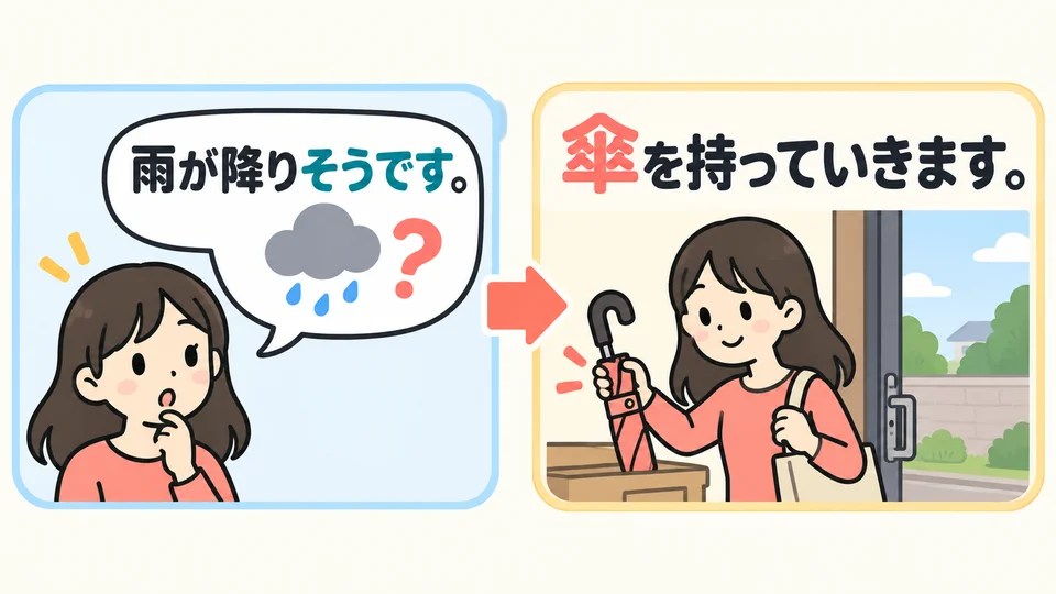 พอได้ยินว่าฝนอาจตก ก็เอาร่มไปด้วย 「傘を持っていきます」คือการเตรียมตัวตามการคาดการณ์นั้น