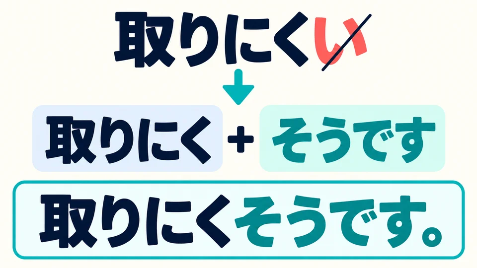 ตัด 「い」ท้าย 「取りにくい」ออก แล้วเติม 「そうです」: 取りにくそうです。