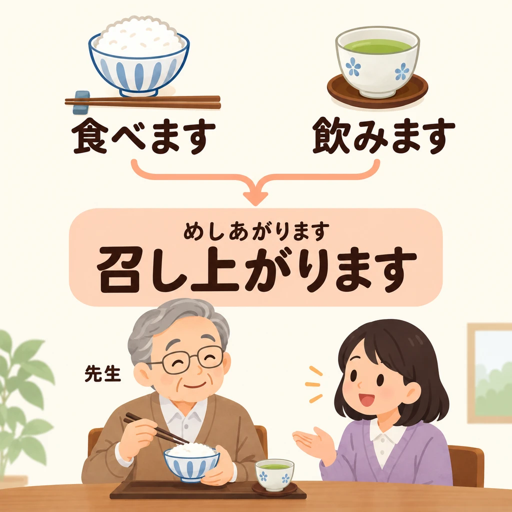 The teacher in the picture is eating or drinking tea. Both actions can be expressed with 「召し上がります」.