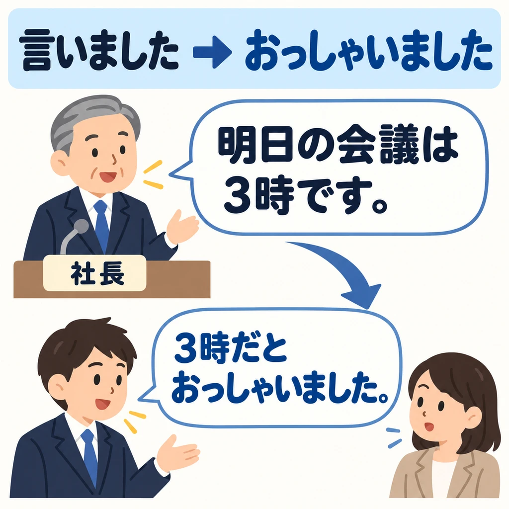 The employee still uses honorific language when reporting the company president’s words. The respect is for the president who originally spoke.