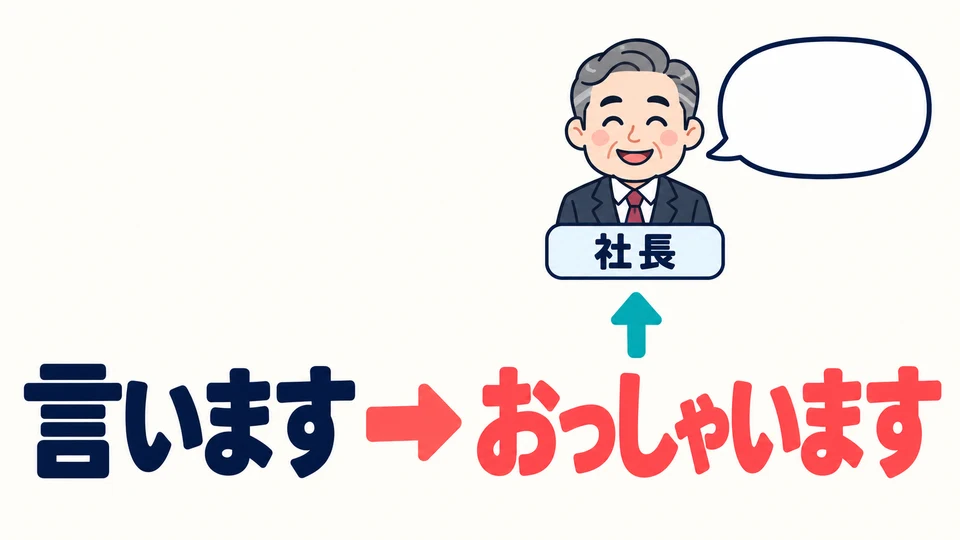 To say respectfully that someone else says something, replace 「言います」 with 「おっしゃいます」.
