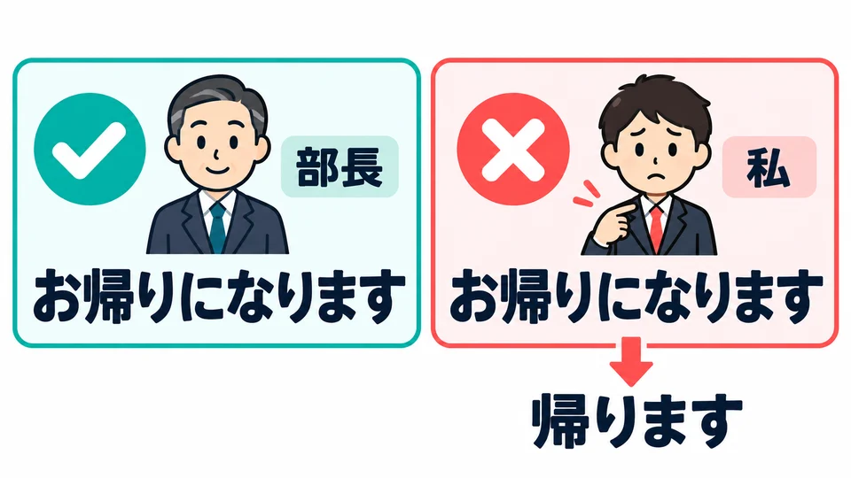 First check who performs the action: use this form for the department head’s actions, but not for your own.