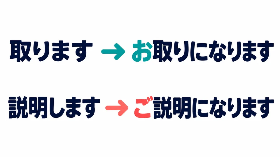 お and ご are not freely interchangeable. Ordinary verbs usually take お; Sino-Japanese words like 説明 usually take ご.