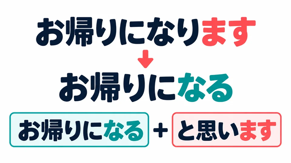 When adding と思います in conversation, use the plain form お帰りになる. It still expresses respect.