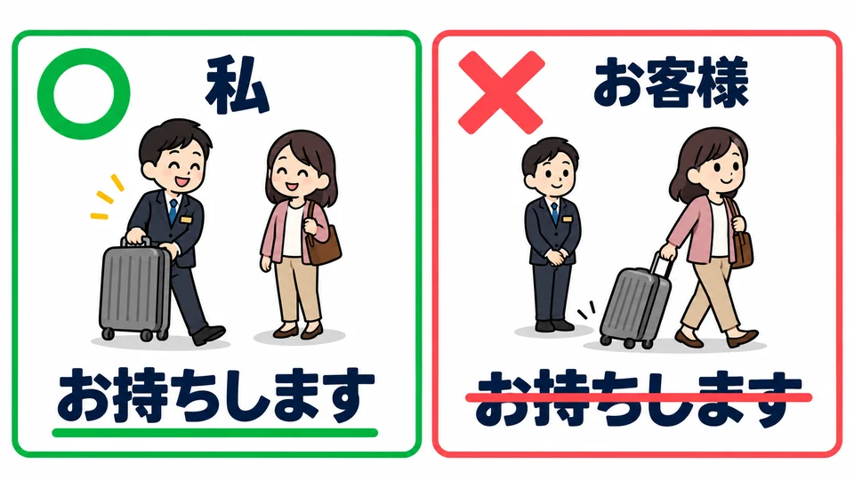 First check who performs the action. If the other person carries the luggage, you cannot use 「お持ちします」 to describe their action.