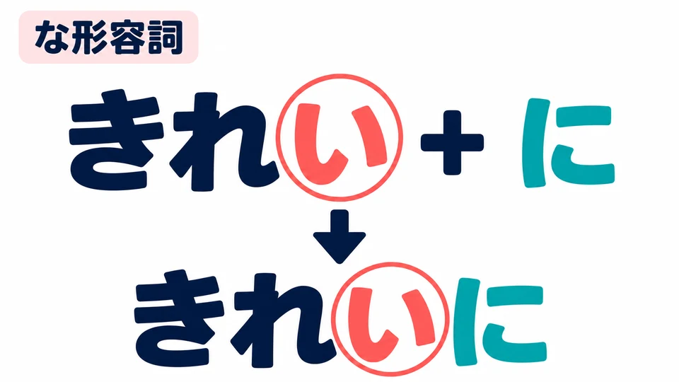 แม้ 「きれい」 จะลงท้ายด้วย い แต่เป็นคำคุณศัพท์ な จึงคง い ไว้ ไม่เปลี่ยนเป็น く