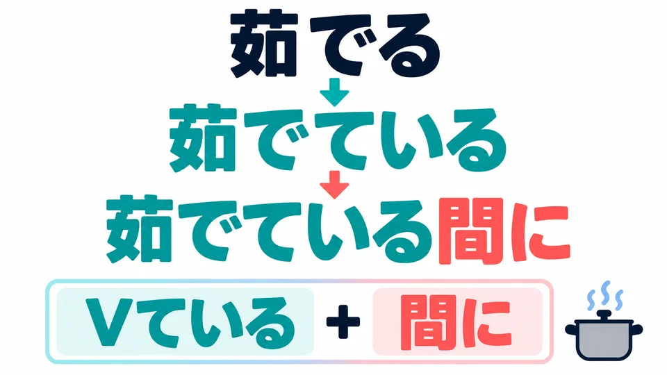 Verwende die 「ている」-Form des Verbs und hänge 「間に」 an, zum Beispiel 「茹でている間に」.