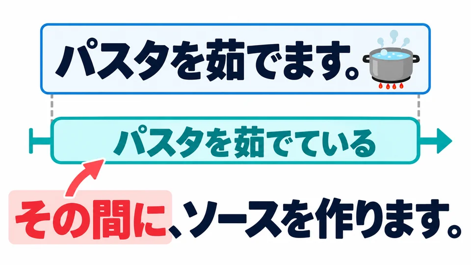 Nachdem du das Pastakochen erwähnt hast, kannst du 「その間に」 verwenden. 「その」 bezieht sich auf den gerade genannten Zeitraum.