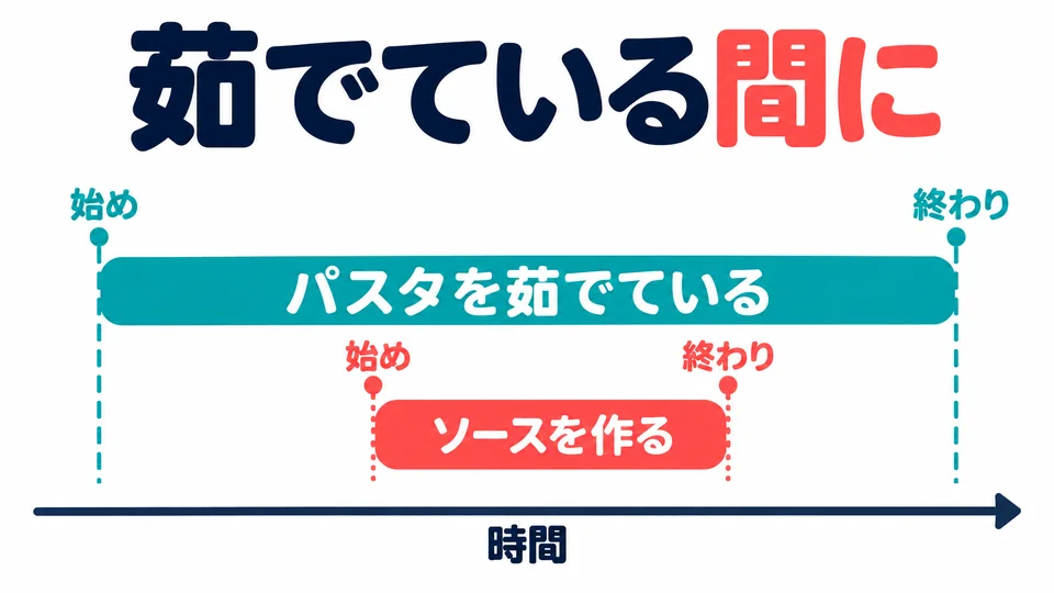 Achte auf 「間に」: Es sagt nur, was innerhalb dieses Zeitraums getan wurde. Beide Aufgaben müssen nicht gleichzeitig beginnen und enden.
