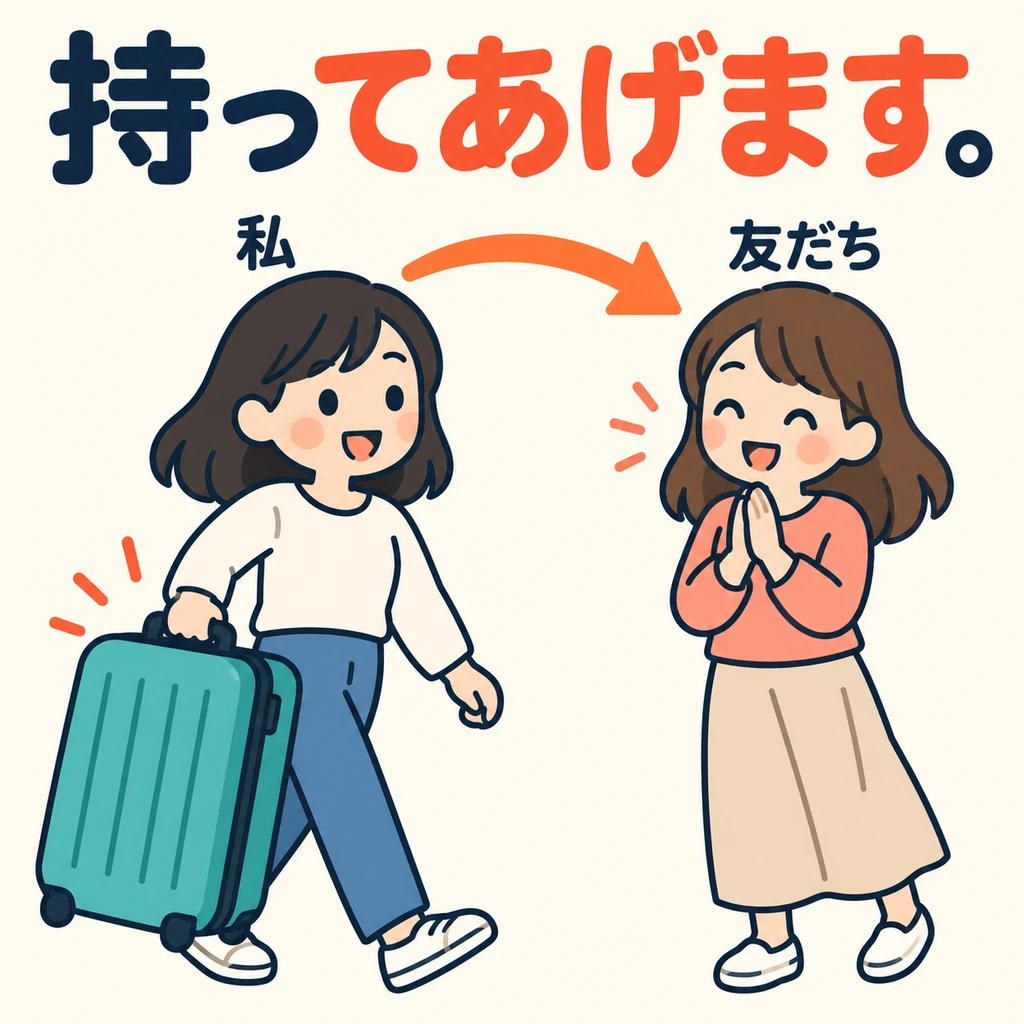 Your friend’s luggage is heavy, so you carry it for her. Who is doing the action in the picture, and who gets help?