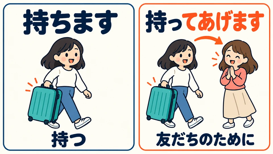 「持ちます」 simply says you carry the luggage. Adding 「てあげます」 emphasizes that you do it for someone else.